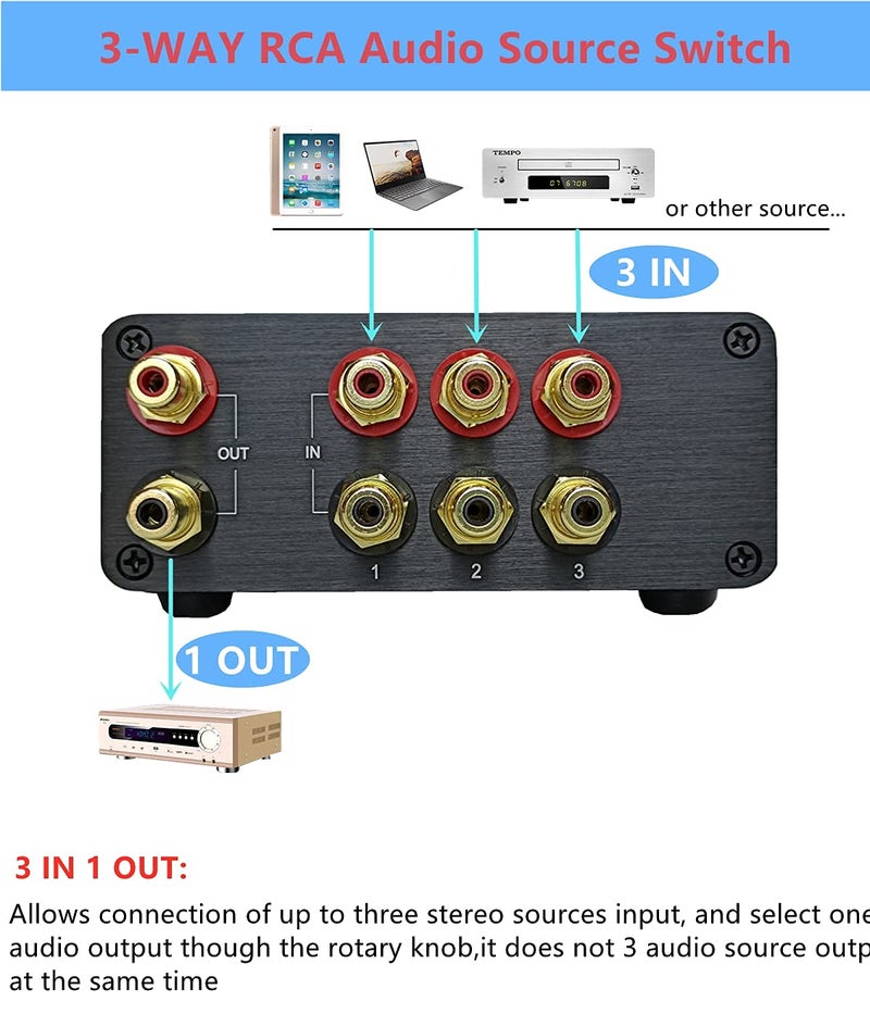 SOLUPEAK Premium 3 in 1 Out RCA Switch Box, Passive Stereo Signal Source selector, Audio switcher Splitter Box - Image 4